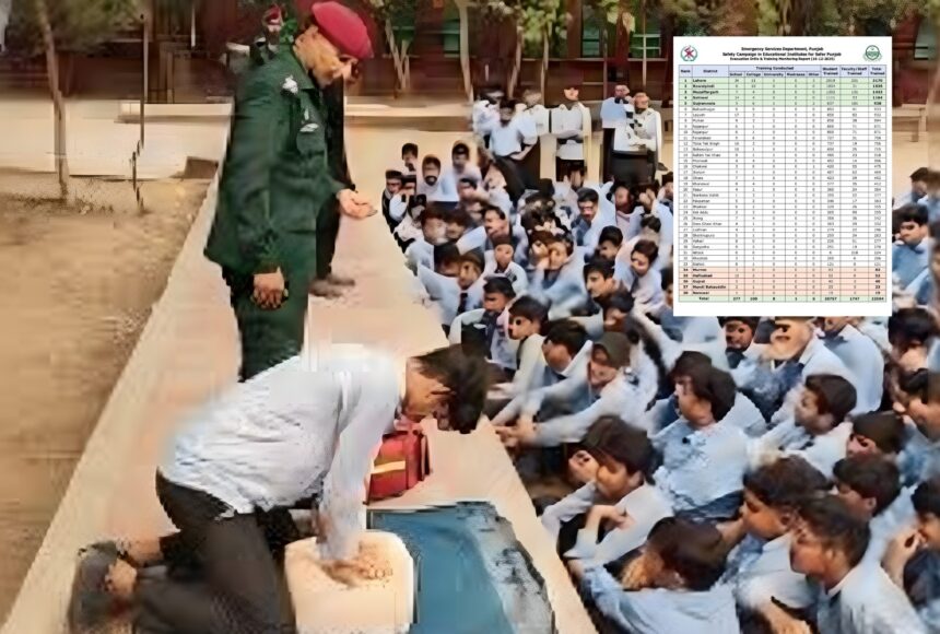 ہنگامی تیاری - پنجاب کی حفاظتی مشقوں نے تعلیمی ادارے تیار کیے