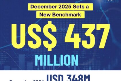 آئی ٹی برآمدات - پاکستان کی ماہانہ آئی ٹی برآمدات پہلی بار چار سو ملین سے تجاوز