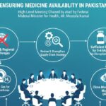 ادویات کی دستیابی - وفاقی وزیر صحت نے ادویات کی دستیابی کا جائزہ لیا