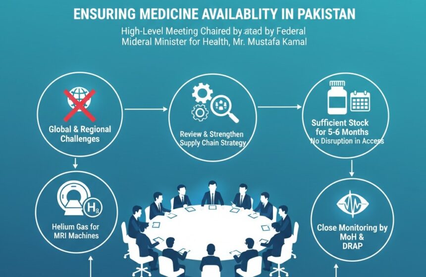 ادویات کی دستیابی - وفاقی وزیر صحت نے ادویات کی دستیابی کا جائزہ لیا