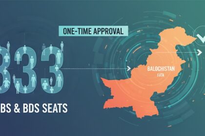 طبی نشستیں - بلوچستان اور سابق فاٹا کے لیے ۳۳۳ طبی نشستوں کی ایک وقتی منظوری