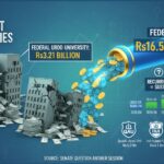 وفاقی یونیورسٹیاں - چار یونیورسٹیوں کو تین سال میں ۱۶٫۵۵ ارب روپے