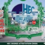 ڈگری اٹیسٹیشن بحران - ہائیئر ایجوکیشن کمیشن کی ڈگری اٹیسٹیشن بحران
