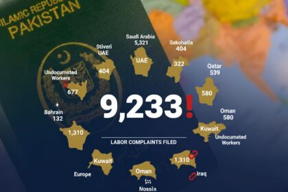 مزدوروں کی شکایات - بیرون ملک ملازمین کی نو ہزار سے زائد شکایات