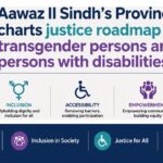 انصاف کا روڈ میپ - سندھ میں ٹرانسجینڈر اور معذور افراد کے لیے انصاف کا روڈ میپ تیار