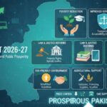 وفاقی بجٹ - وفاقی بجٹ نے معاشی استحکام کا نقشہ تیار کیا
