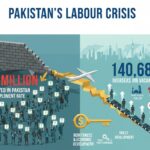 بے روزگاری - پاکستان میں ۵۹۰۰۰۰۰ افراد بے روزگار