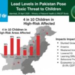 سرب کا زہریلا پن - پاکستان میں بچوں کے خون میں سرب کی بلند مقداریں