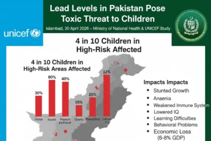 سرب کا زہریلا پن - پاکستان میں بچوں کے خون میں سرب کی بلند مقداریں
