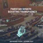 حقِ اطلاع - سینیٹ سیکریٹریٹ کا حقِ اطلاع کے عمل کو منظم کرنا