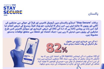مصنوعی ذہانت - مصنوعی ذہانت سے خریداری عام مگر اعتماد کی اہمیت برقرار