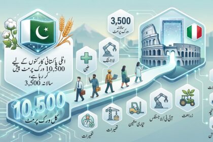 پاکستانی کارکنوں کے لیے اٹلی کے ورک پرمٹس سے متعلق قومی اسمبلی میں جواب