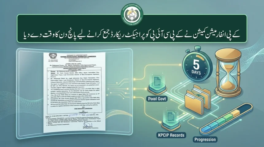 خیبر پختونخوا انفارمیشن کمیشن کا KPCIP کو معلومات فراہم کرنے کا حکم